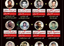 فرماندهان جوان دفاع مقدس و ضرورت اعتماد دوباره جوانان در سال ۱۴۰۰