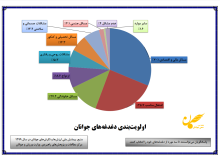مهم‌ترین دغدغه‌های جوانان ایران