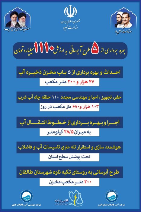 بهره برداری از ۵ طرح آب رسانی در استان البرز